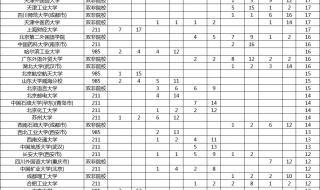 河北本科分数线多少分2022